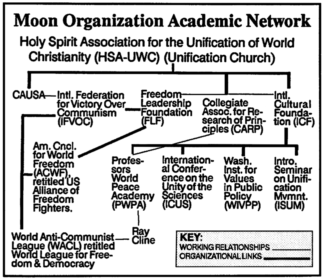 Print Friendly September 2020 Eu Calendar For Printing Calendar Calendar Design Printable Calendar Unification Church of America History - Mirror of Lloyd Pumphreys site wwwuc-historyus 41506 Unification News.