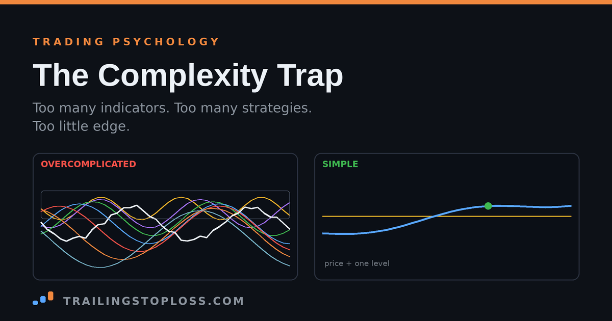 Side-by-side charts — one overcomplicated with tangled indicators, one simple with price and a single level