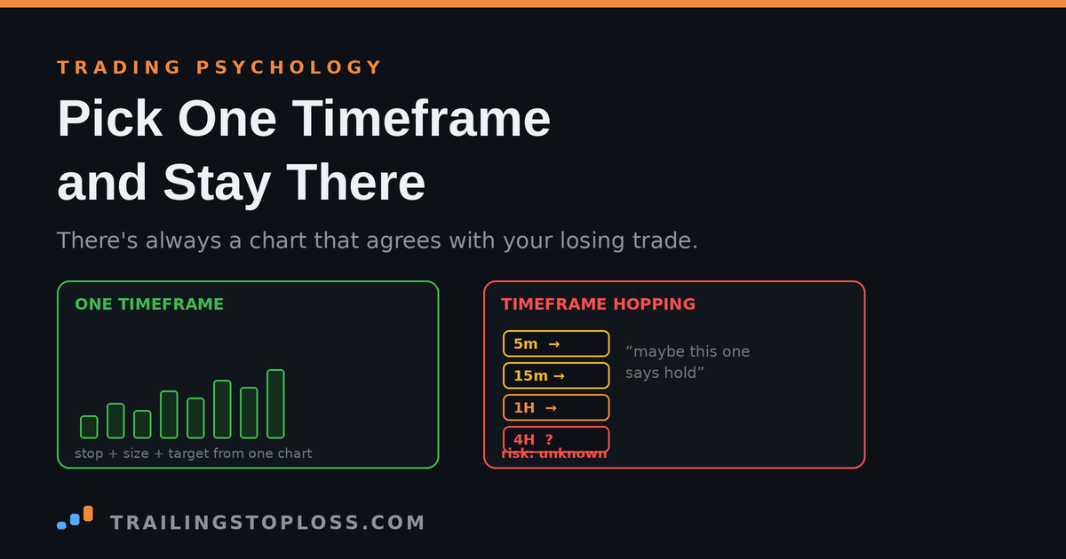 One committed timeframe chart beside a stack of timeframes being cycled through mid-trade