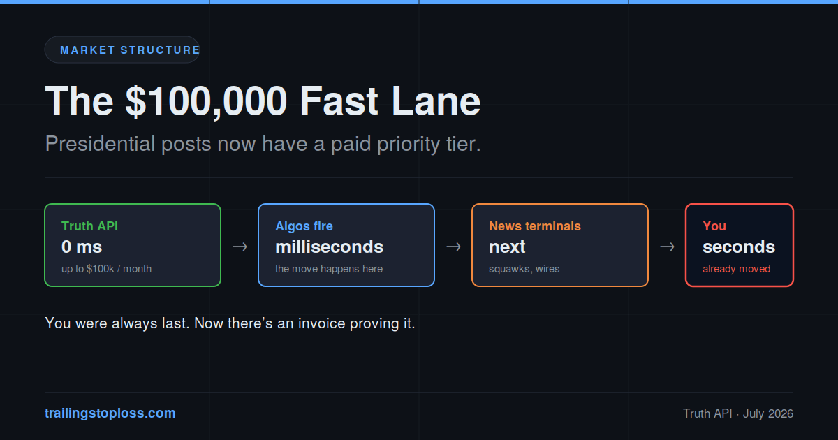 Truth API latency ladder — subscribers paying up to $100,000 a month see presidential posts first, retail traders see them seconds later