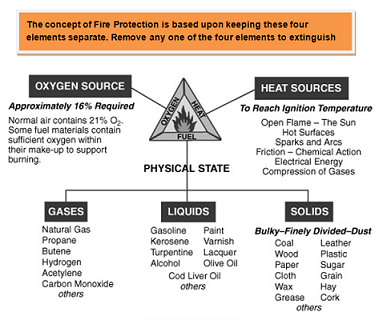 The Combustion Chain: Why Ontario is a Flashpoint