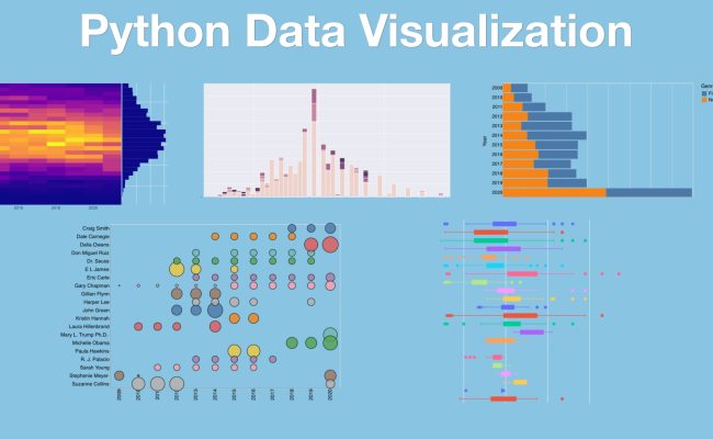 Transcripts For Python Data Visualization: Faceting - [Talk Python ...