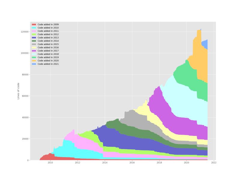 High Quality Code The Infinite Java Training - Incredible Desktop Space Pictures | Free Download