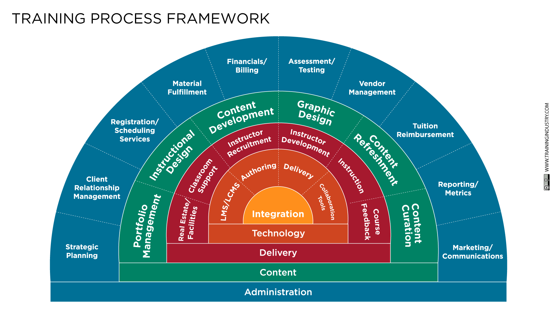 Continue Training Operational Framework Operational Framework: Independent vs. National Models