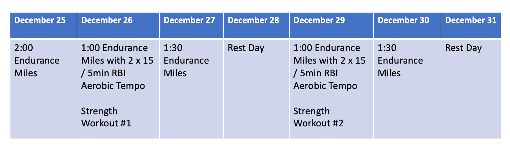 Endurance training will help you to build stamina and through this type of training your body will gradually be able to withstand longer&nbsp;. 7 Day Cycling Training Plan To Jumpstart 2022 Chris Carmichael