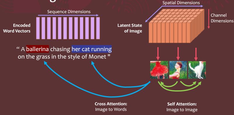 Latent Diffusion U Net Representations Contain Positional Embeddings - Nature Art Collection - Ultra HD Quality