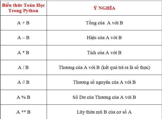 Kieu Du Lieu Set Trong Python 52f92 Pdf - Download Perfect Gradient Illustration | Mobile