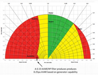 Passive Harmonic Filter Selection Guidelines Tci Llc