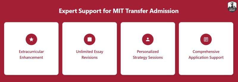 Mit Transfer Acceptance Rate Decision Dates Etc - Premium Light Texture Gallery - Desktop