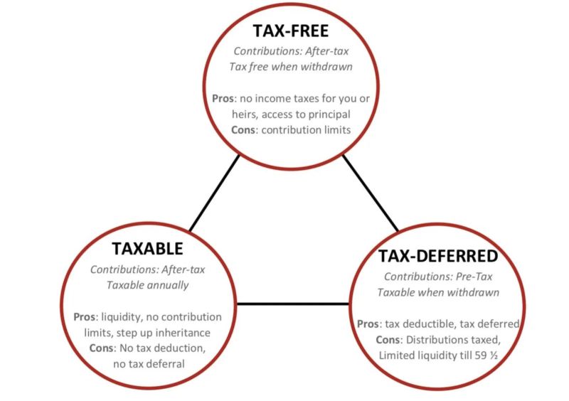 How To Use Tax Diversification In Your Retirement - Download Gorgeous Abstract Art | High Resolution