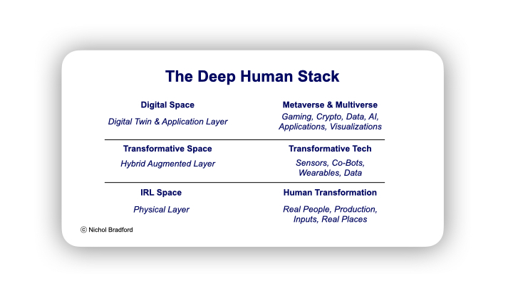 Genai And The Deep Human Tech Stack Transformative Tech - Premium High Resolution Space Patterns | Free Download