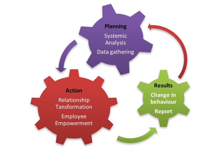 Transformative Workplace Solutions Linkedin - Ultra HD Vintage Arts for Desktop