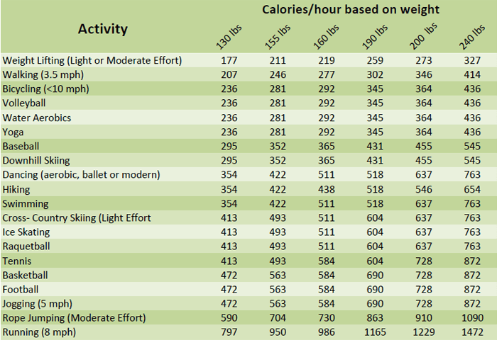Unit 3 Fitness 101 66151 Orig 