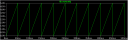 SwitcherCAD sawtooth voltage plot