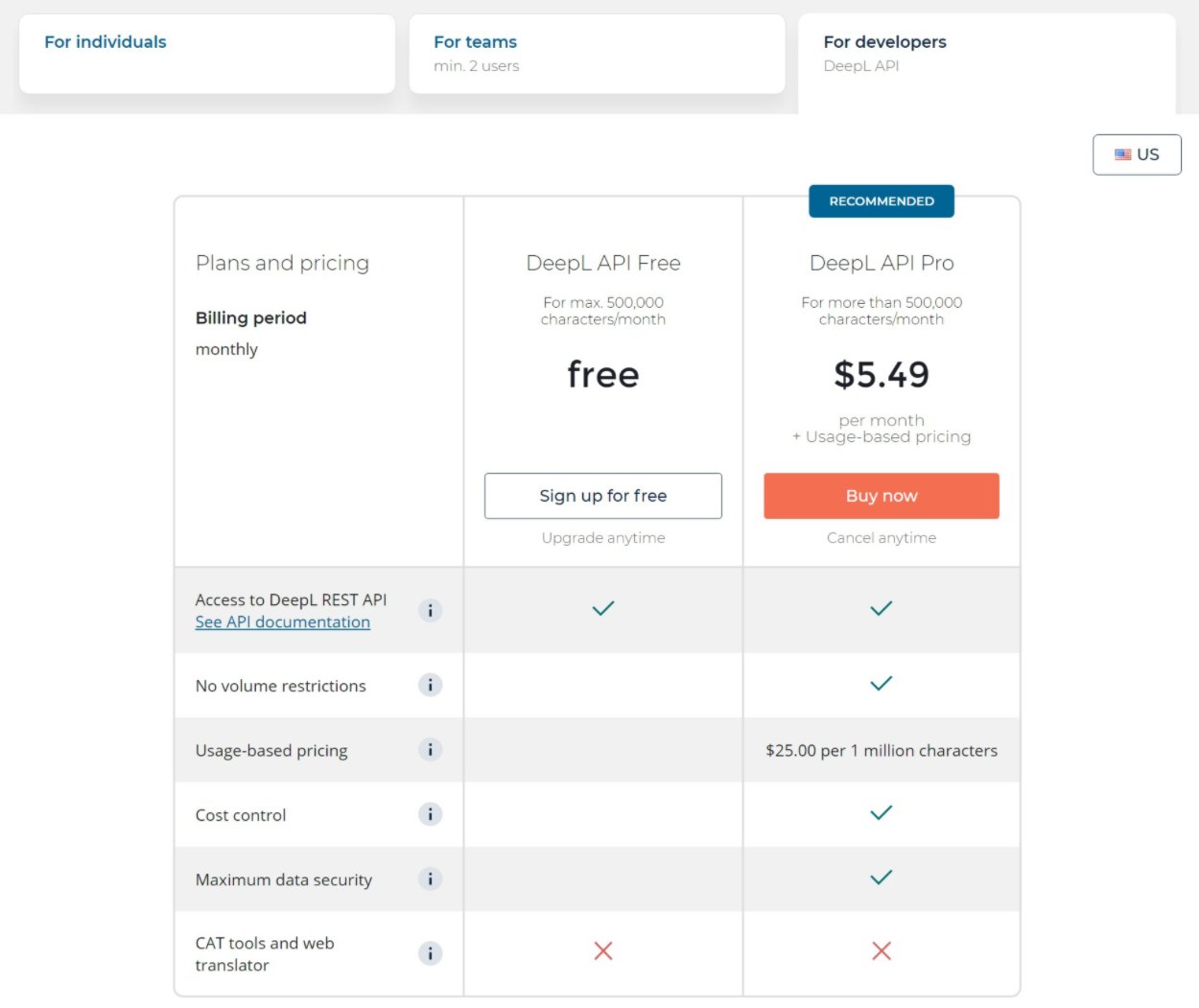 The new settings are in security > api controls. Deepl Vs Google Translate Which Is Better How To Use Them 2022
