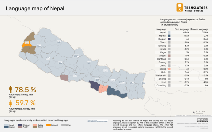 Language data for Nepal - CLEAR Global Language data for Nepal - CLEAR Global