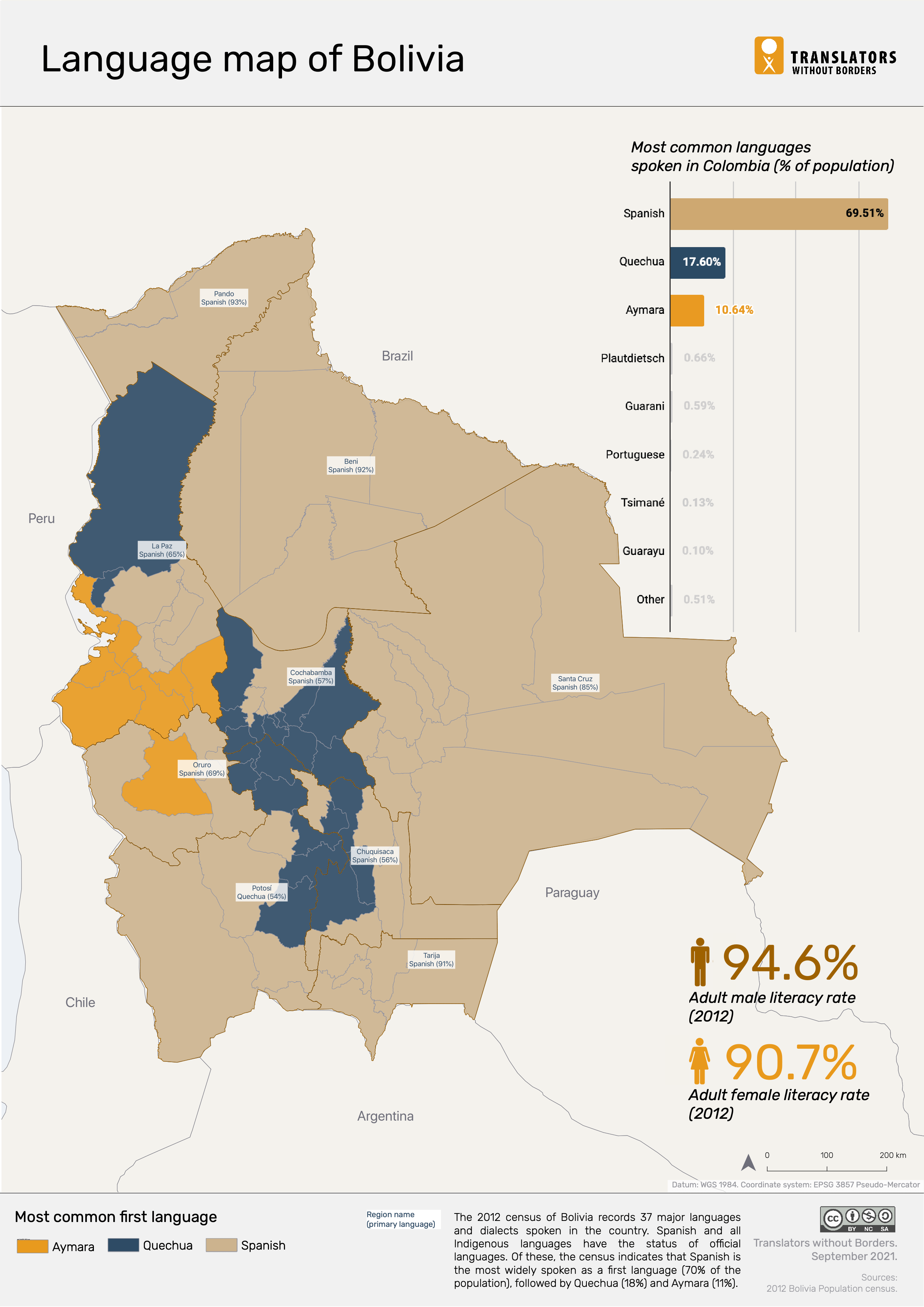 Use the map from the resource sheet to help them find mato grosso do sul within brazil on their world maps. Language Data For Bolivia Translators Without Borders