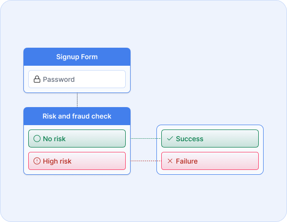 Verify User S Identity With Extra Security By Implementing Employee Id - Beautiful Geometric Texture - 4K