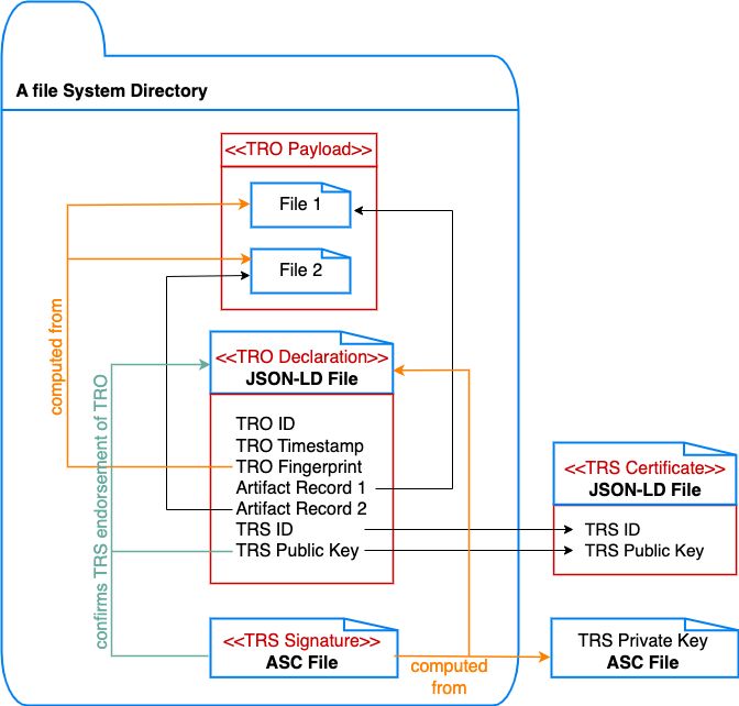Conceptual Model V4 Transparency Certified - Download High Quality Geometric Picture | 8K