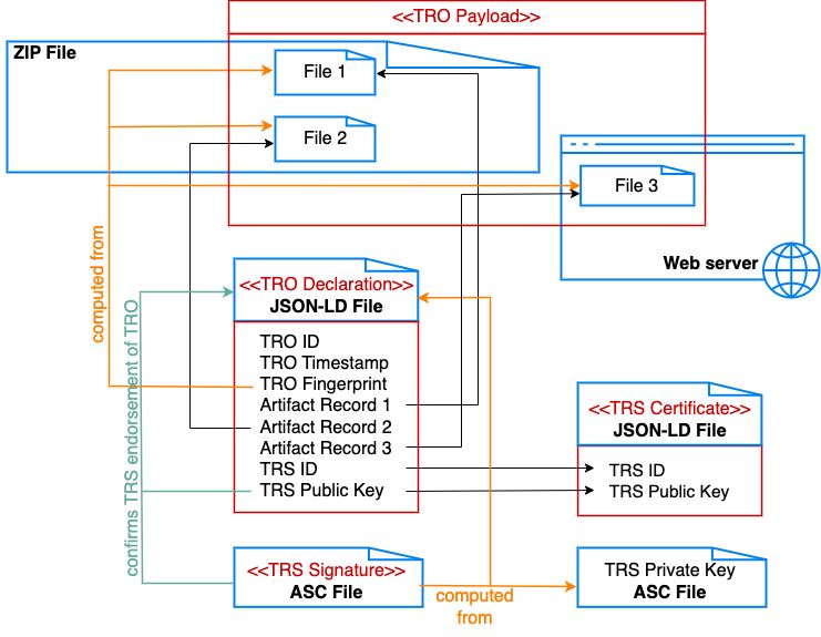 Conceptual Model V4 Transparency Certified - Mountain Designs - Premium HD Collection