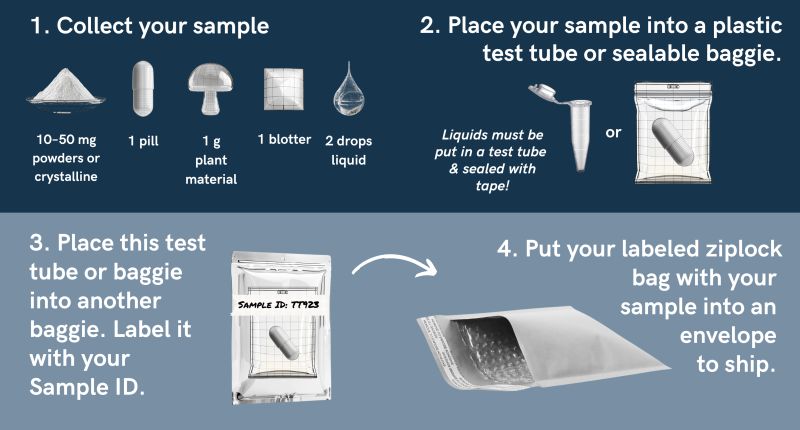 Sample Testing Analysis Services Transparency - City Wallpaper Collection - 8K Quality