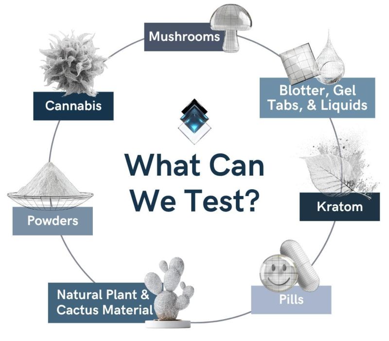 Drug Identification Lab Testing Services Transparency Testing - Premium Landscape Background Gallery - HD