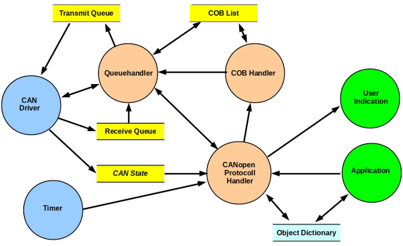 What Is Canopen - Minimal Picture Collection - 8K Quality