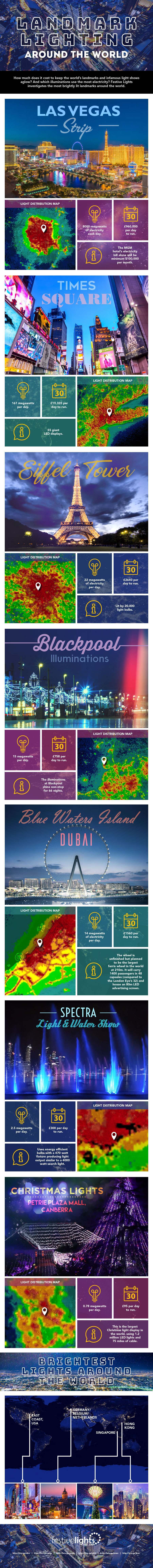 Most Illuminated Places in the World