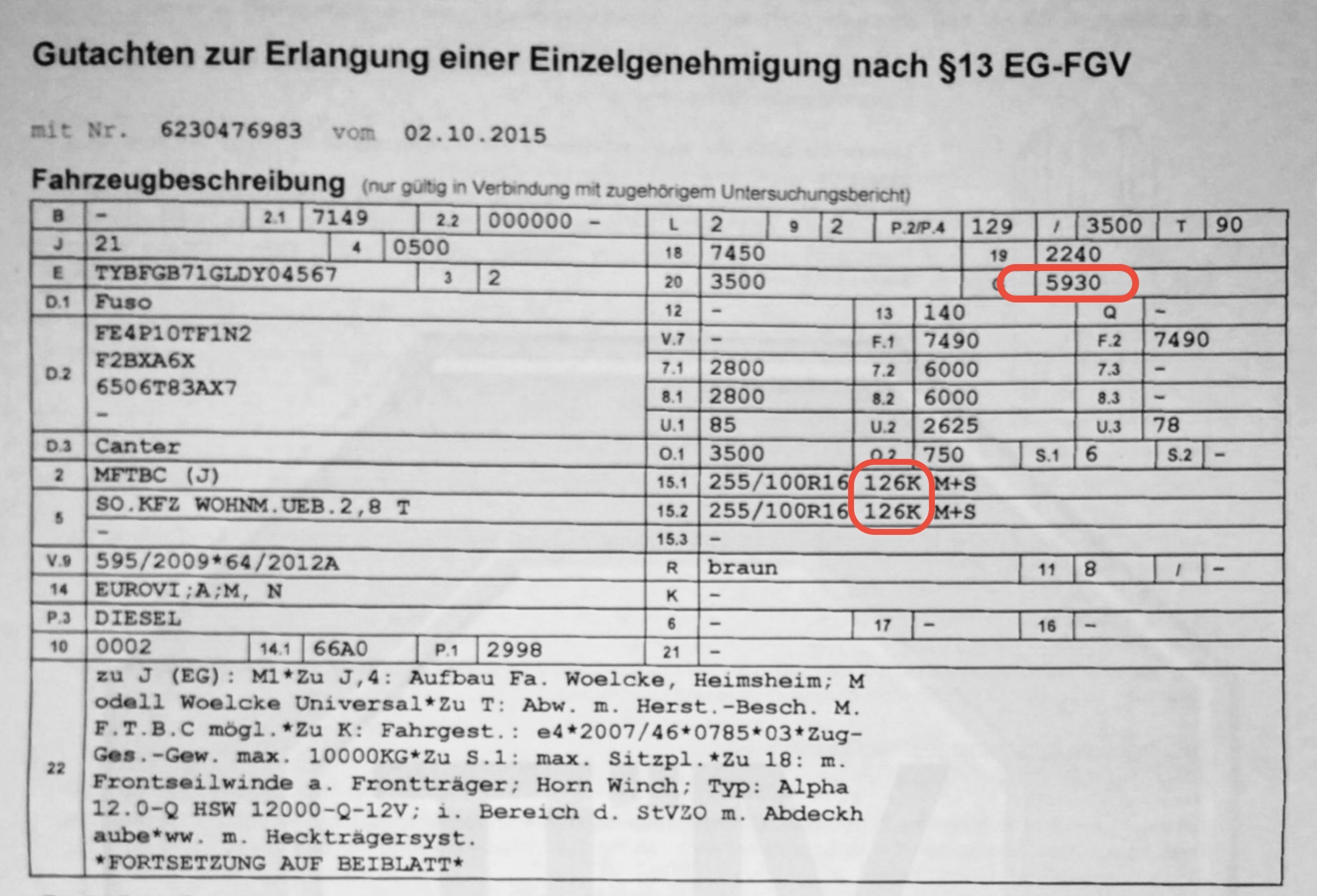 Fuso - erste Zulassung mit 5,9t