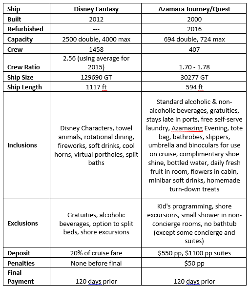 Disney Cruise Line Vs Azamara Club Cruises Travel On A Dream