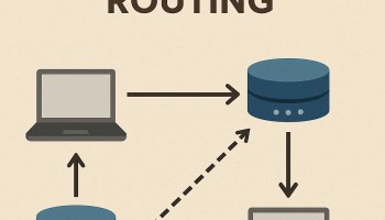 Diagram showing a VM with two NICs — inbound traffic enters through VLAN A or B and exits via the correct corresponding interface using Policy-Based Routing.