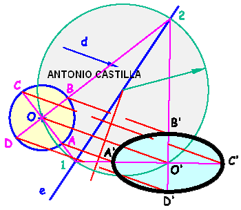 circunferencia transformada en elipse 100