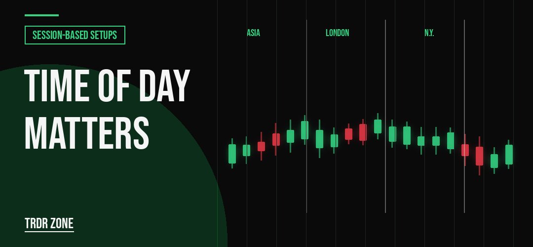 Session-based setups featured image showing Asia, London, and New York session blocks