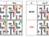Tree Guided Diffusion Planner