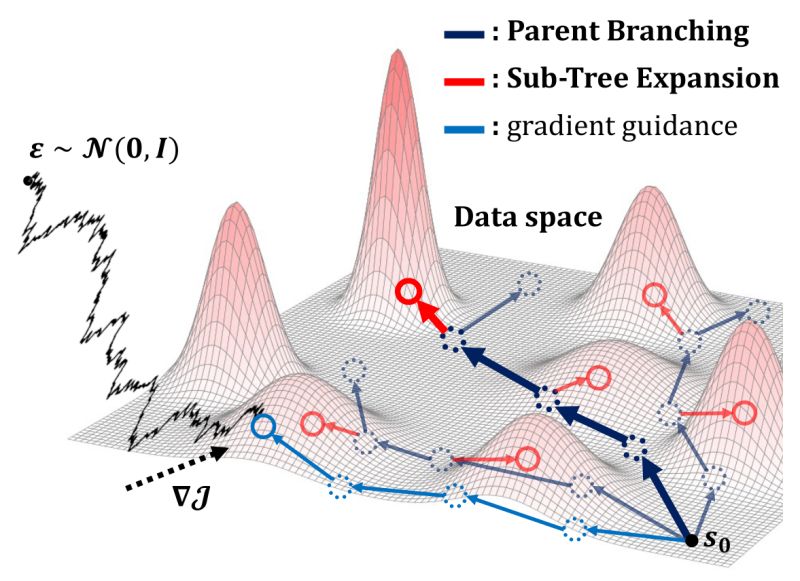 Tree Guided Diffusion Planner - Colorful Image Collection - Full HD Quality