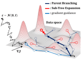 Tree Guided Diffusion Planner