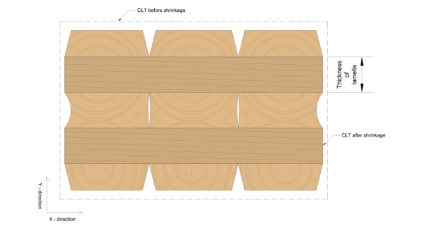 The impact of the horizontal shrinkage in CLT elements