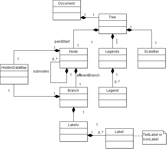 Documentation Hierarchy Document Tree - Vintage Picture Collection - 4K Quality