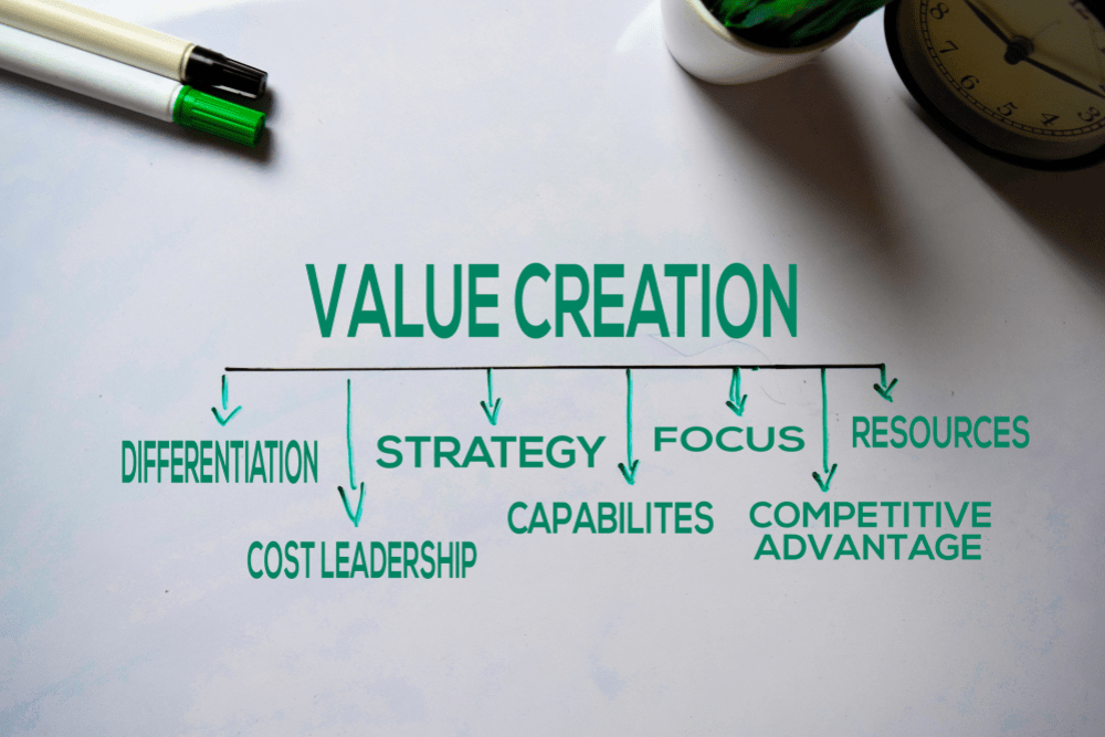 Biotech value creation diagram illustrating flow from value creation to differentiation, strategy, capabilities, and cost leadership, resources.