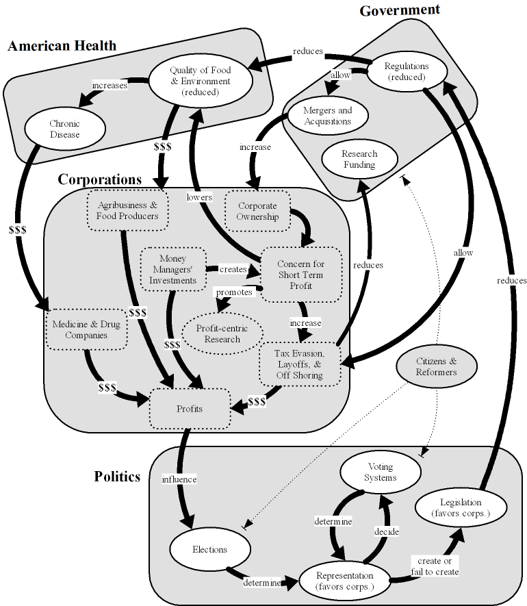 subcomponents of major blocks are depicted