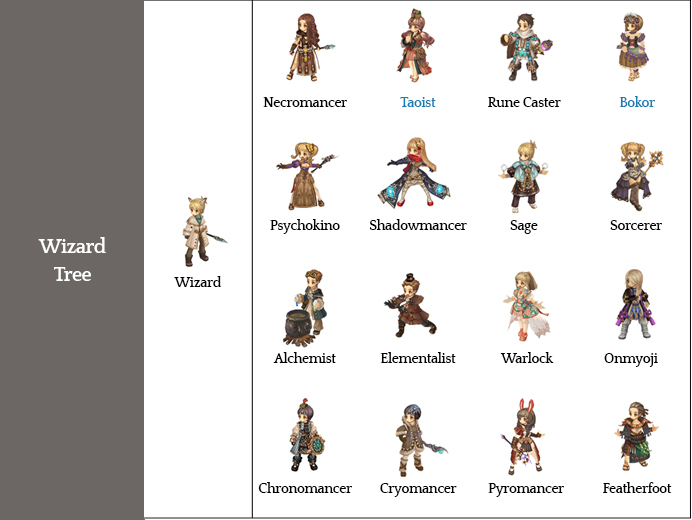 Tree Of Savior Hype Thread Hype The Something Awful Forums