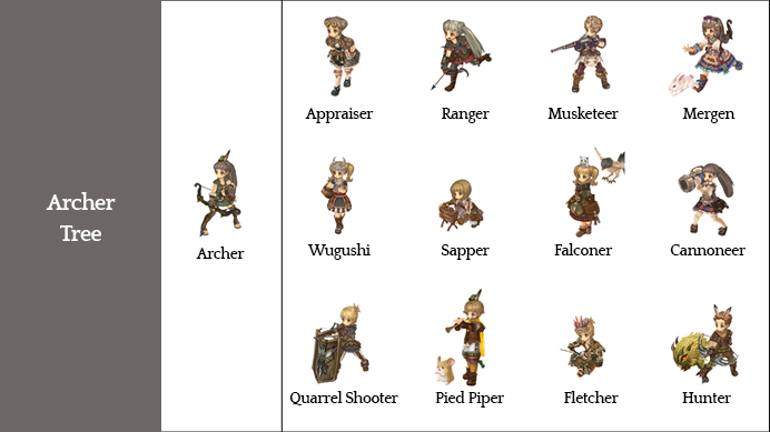 Steam Community Guide Guide To Choosing Jobs In Tos