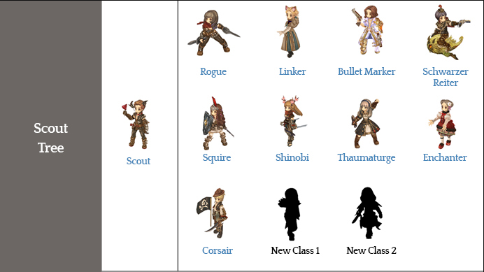 Tree Of Savior Class Builder Modfasr