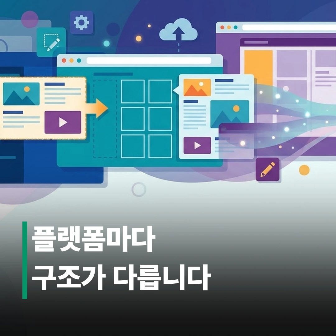 노코드 CMS 비교: 목적별로 어떻게 고를까?