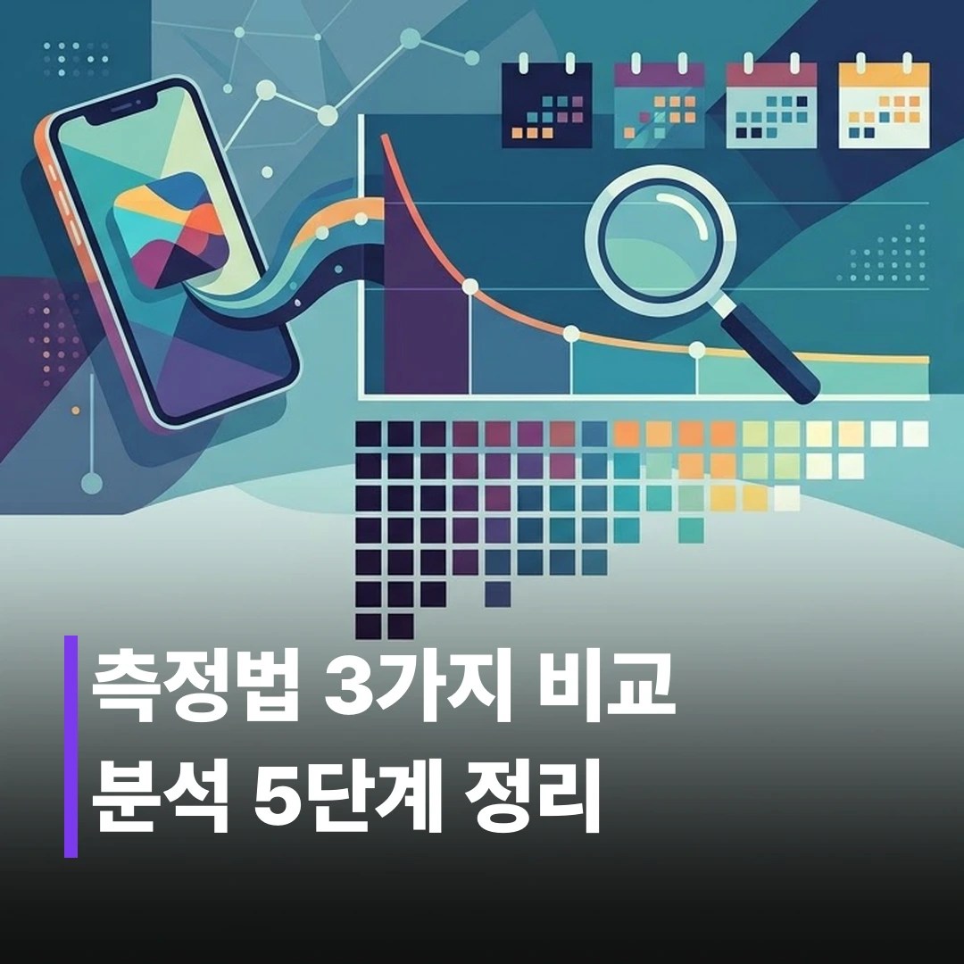 앱 리텐션 지표 분석하는 법, 5단계로 정리