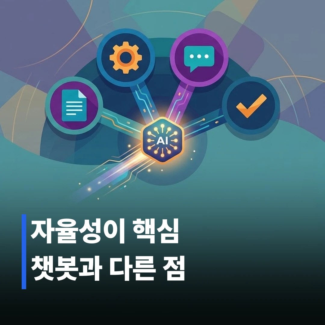 AI 에이전트 뜻, 챗봇과 어떻게 다를까?