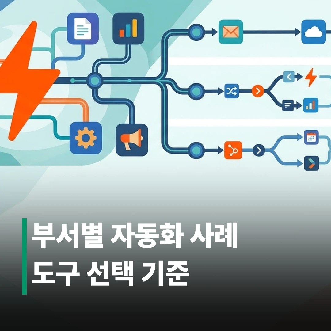 재피어 vs 메이크 vs n8n, 자동화 사례로 비교