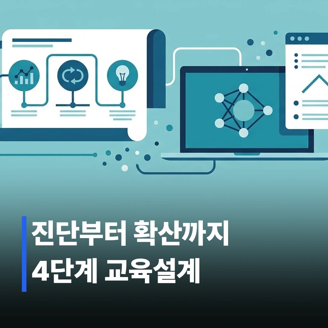 사내 AI 리터러시 교육, 4단계로 설계하는 법