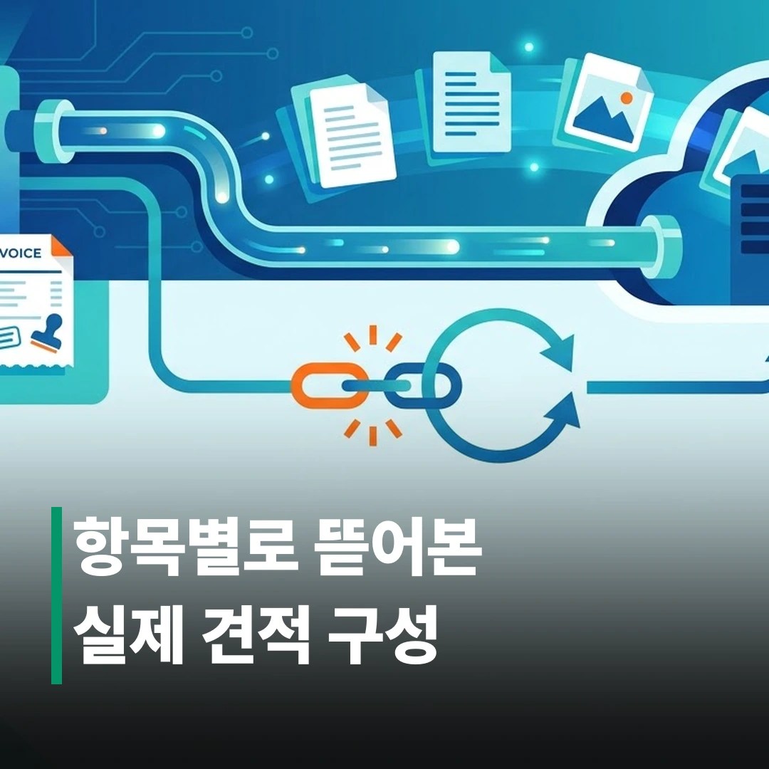 CMS 마이그레이션 비용, 얼마나 들까?