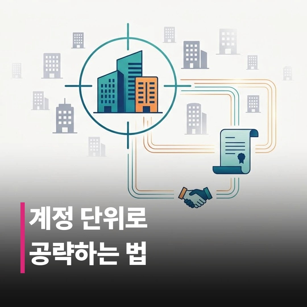 ABM 마케팅 실행 방법 5단계로 정리하기